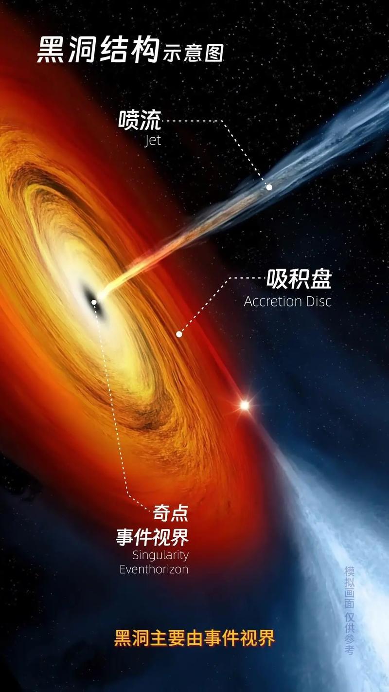 探索黑洞奥秘,代码中的宇宙奇点 SEO关键词 探索黑洞奥秘,代码中的宇宙奇点 探索黑洞奥秘,代码中的宇宙奇点 SEO关键词