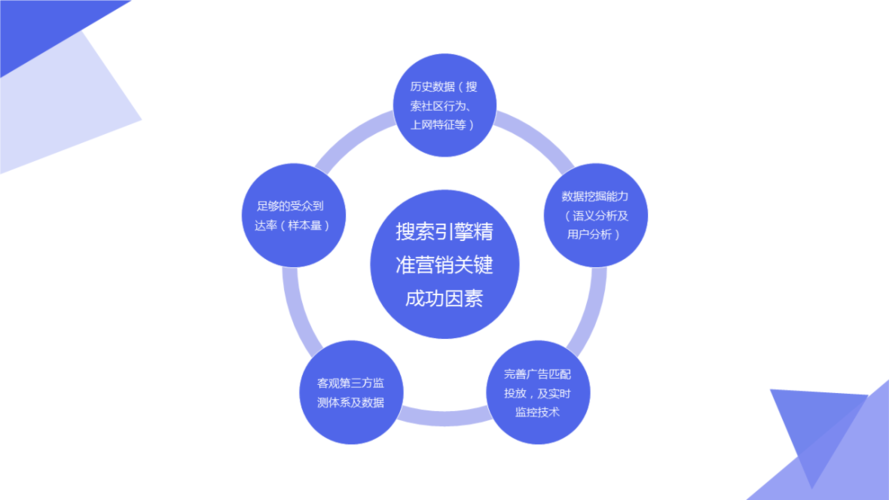 搜索引擎优化,助力企业互联网营销的利器 SEO关键词 搜索引擎优化,助力企业互联网营销的利器 搜索引擎优化,助力企业互联网营销的利器 SEO关键词
