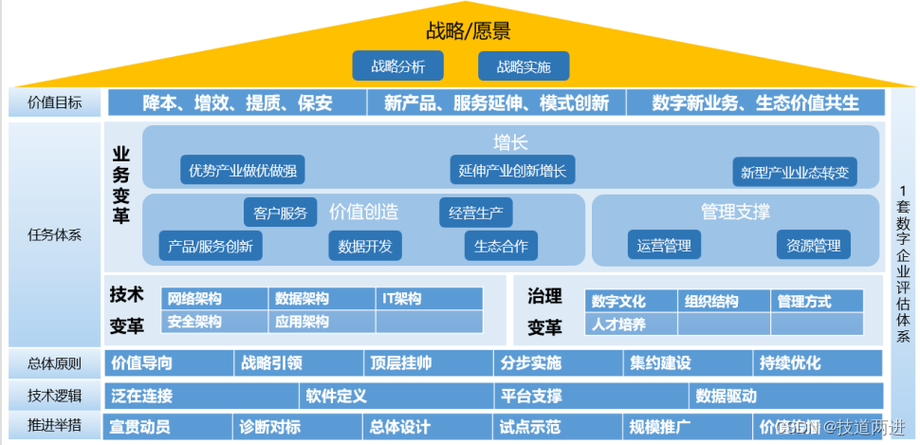 搭建专业网站,企业数字化转型的关键一步 SEO关键词 搭建专业网站,企业数字化转型的关键一步 搭建专业网站,企业数字化转型的关键一步 SEO关键词