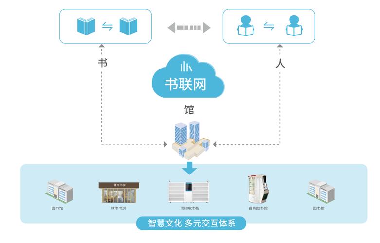 搭建个性化看小说网站,开启数字阅读新时代 SEO关键词 搭建个性化看小说网站,开启数字阅读新时代 搭建个性化看小说网站,开启数字阅读新时代 SEO关键词