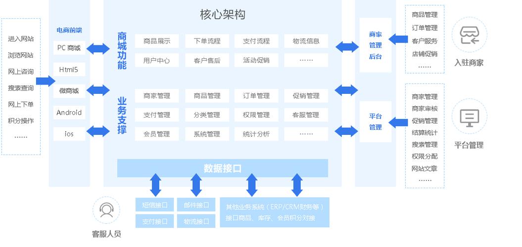 搭建数据库网站,技术挑战与解决方法 神马SEO 搭建数据库网站,技术挑战与解决方法 搭建数据库网站,技术挑战与解决方法 神马SEO