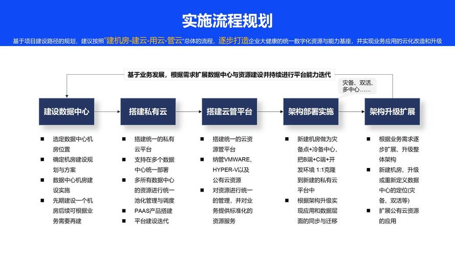 搭建私有云网站,构建企业数据安全新防线 神马SEO 搭建私有云网站,构建企业数据安全新防线 搭建私有云网站,构建企业数据安全新防线 神马SEO
