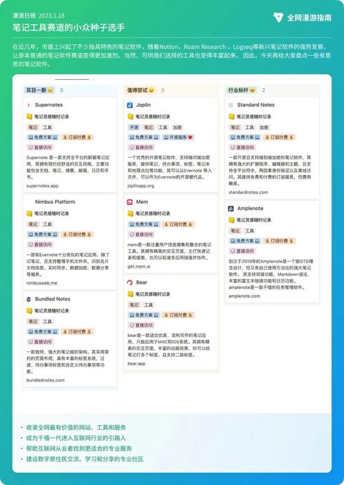 搭建笔记类网站,探索知识管理的全新方式 SEO关键词 搭建笔记类网站,探索知识管理的全新方式 搭建笔记类网站,探索知识管理的全新方式 SEO关键词