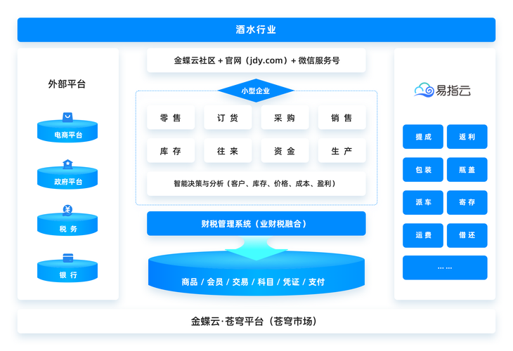 搭建进销存网站,助力企业数字化转型升级 网站建设公司 搭建进销存网站,助力企业数字化转型升级 搭建进销存网站,助力企业数字化转型升级 网站建设公司