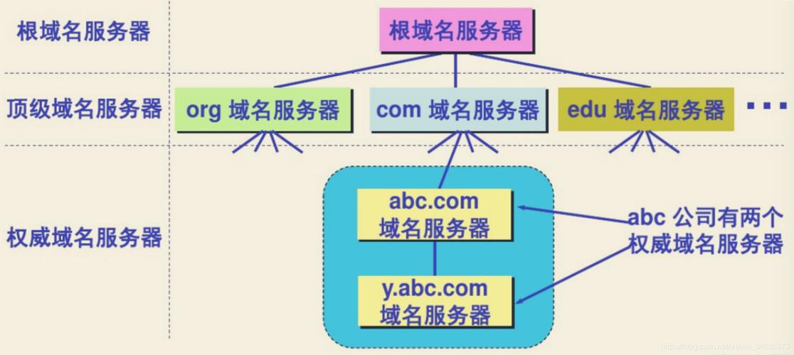 政府网站域名,数字时代的智慧之门_探索域名背后的价值与意义 必应SEO 政府网站域名,数字时代的智慧之门_探索域名背后的价值与意义 政府网站域名,数字时代的智慧之门_探索域名背后的价值与意义 必应SEO