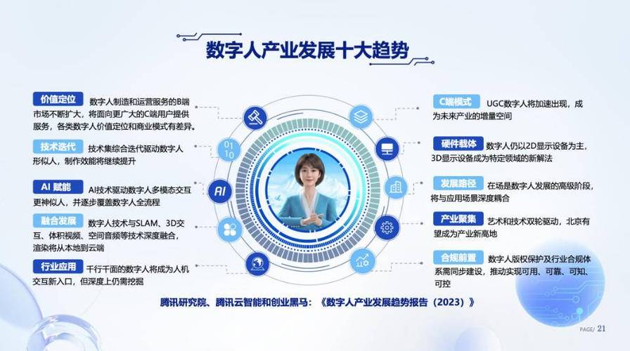 数字人网站,创新引领未来,打造智能生活新篇章 神马SEO 数字人网站,创新引领未来,打造智能生活新篇章 数字人网站,创新引领未来,打造智能生活新篇章 神马SEO