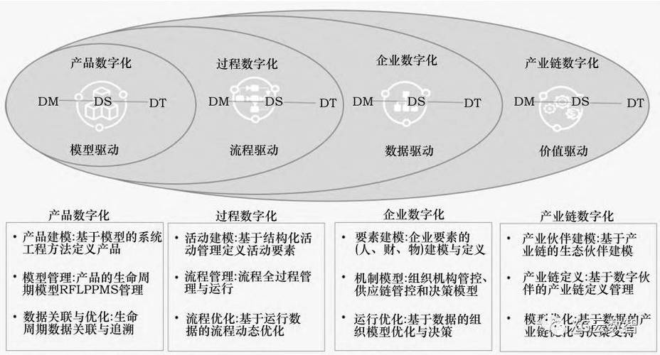 数字化浪潮下企业网站的转型与优化步骤 网站建设公司 数字化浪潮下企业网站的转型与优化步骤 数字化浪潮下企业网站的转型与优化步骤 网站建设公司