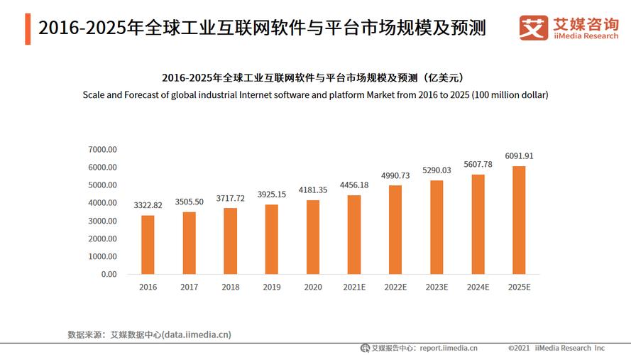 数字化浪潮下的网站设计与优化,趋势、挑战与机遇 网站建设公司 数字化浪潮下的网站设计与优化,趋势、挑战与机遇 数字化浪潮下的网站设计与优化,趋势、挑战与机遇 网站建设公司