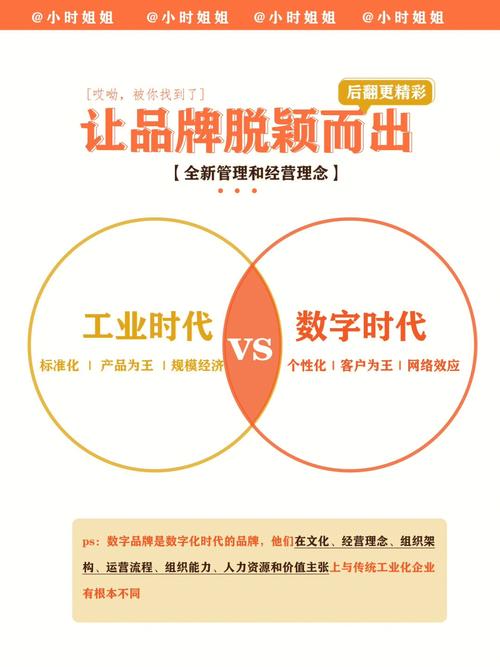 数字时代,个性化网站设计的重要性与步骤 神马SEO 数字时代,个性化网站设计的重要性与步骤 数字时代,个性化网站设计的重要性与步骤 神马SEO
