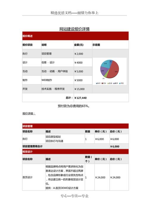 昆山网站建设价格分析,理性选择，打造优质网络名片 昆山网站建设价格分析,理性选择，打造优质网络名片 必应SEO