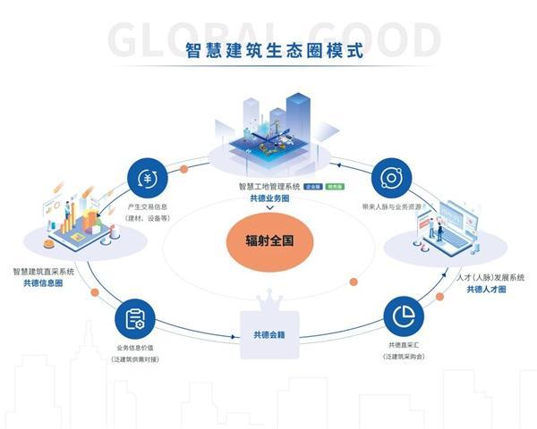 未来网站建设,融合创新,构建智能生态 SEO关键词 未来网站建设,融合创新,构建智能生态 未来网站建设,融合创新,构建智能生态 SEO关键词