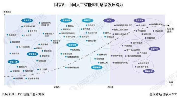 机器程序,人工智能时代的关键驱动力 SEO关键词 机器程序,人工智能时代的关键驱动力 机器程序,人工智能时代的关键驱动力 SEO关键词