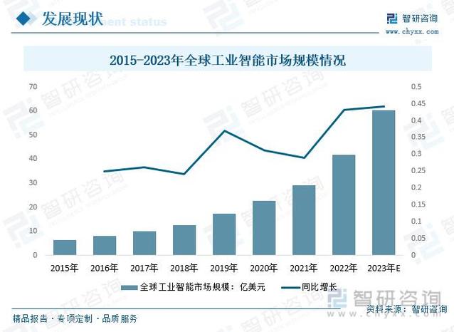 机械设计在智能制造时代的重要性与发展趋势 神马SEO 机械设计在智能制造时代的重要性与发展趋势 机械设计在智能制造时代的重要性与发展趋势 神马SEO