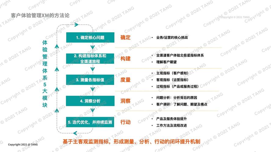 李模型助力网站设计与优化,介绍高效用户体验之路 神马SEO 李模型助力网站设计与优化,介绍高效用户体验之路 李模型助力网站设计与优化,介绍高效用户体验之路 神马SEO