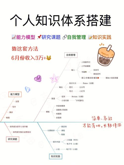 构建个人知识体系,我的H网站搭建之路 必应SEO 构建个人知识体系,我的H网站搭建之路 构建个人知识体系,我的H网站搭建之路 必应SEO