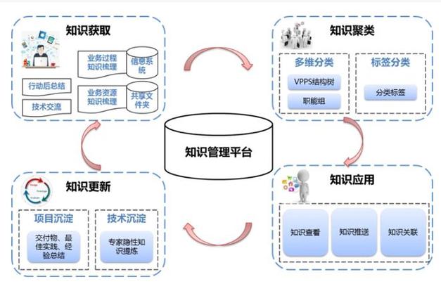构建例子库网站,知识共享与创新发展的桥梁 网站建设公司 构建例子库网站,知识共享与创新发展的桥梁 构建例子库网站,知识共享与创新发展的桥梁 网站建设公司