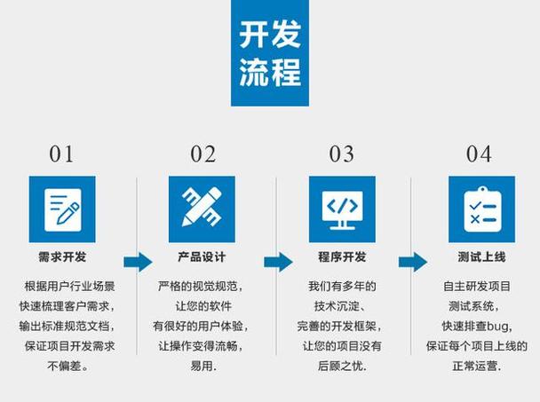 构建卓越网站,全面分析网站建设步骤 网站建设公司 构建卓越网站,全面分析网站建设步骤 构建卓越网站,全面分析网站建设步骤 网站建设公司