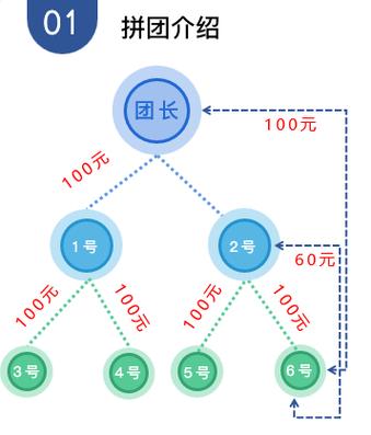 构建和谐社交平台,设计理念与方法探索 构建和谐社交平台,设计理念与方法探索 搜狗SEO