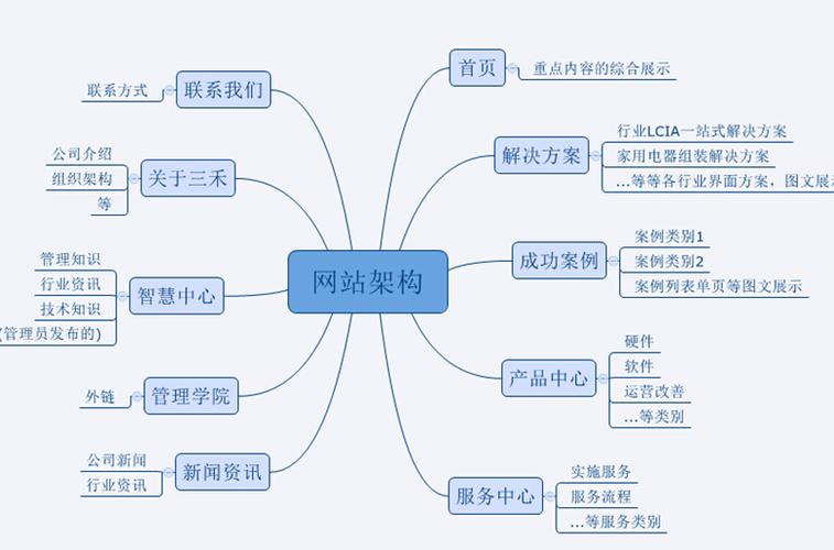 构建未来,网站设计的构想与方法 必应SEO 构建未来,网站设计的构想与方法 构建未来,网站设计的构想与方法 必应SEO