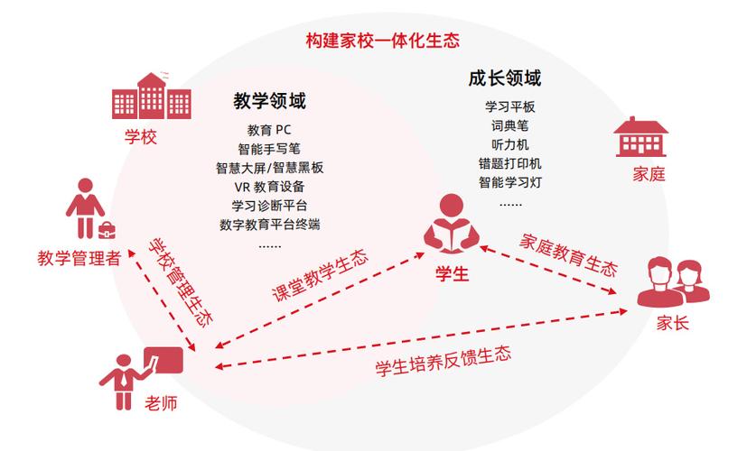 构建未来教育生态,JEE网站搭建的启示与思考 神马SEO 构建未来教育生态,JEE网站搭建的启示与思考 构建未来教育生态,JEE网站搭建的启示与思考 神马SEO