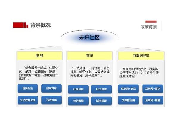 构建社区型网站,打造线上互动新生态 网站建设公司 构建社区型网站,打造线上互动新生态 构建社区型网站,打造线上互动新生态 网站建设公司
