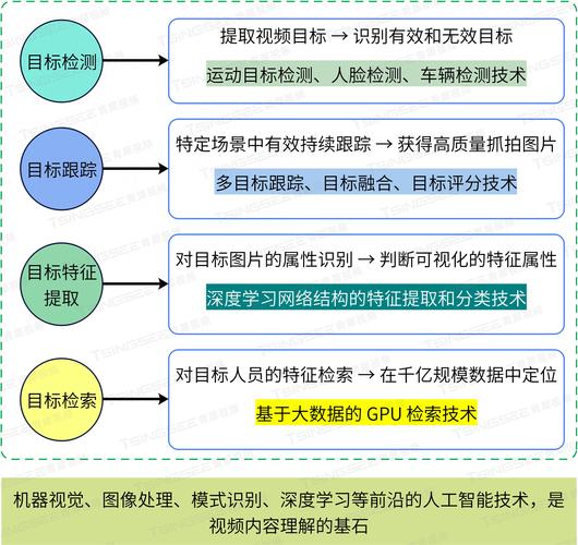 构建高效视频站,从选型到优化的全方位分析 神马SEO 构建高效视频站,从选型到优化的全方位分析 构建高效视频站,从选型到优化的全方位分析 神马SEO