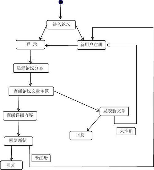 构建高效论坛类网站,步骤与实施 百度SEO 构建高效论坛类网站,步骤与实施 构建高效论坛类网站,步骤与实施 百度SEO