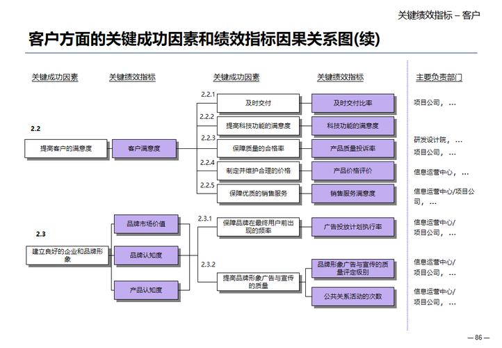 构建高效评分类网站,关键要素与成功例子分析 构建高效评分类网站,关键要素与成功例子分析 必应SEO