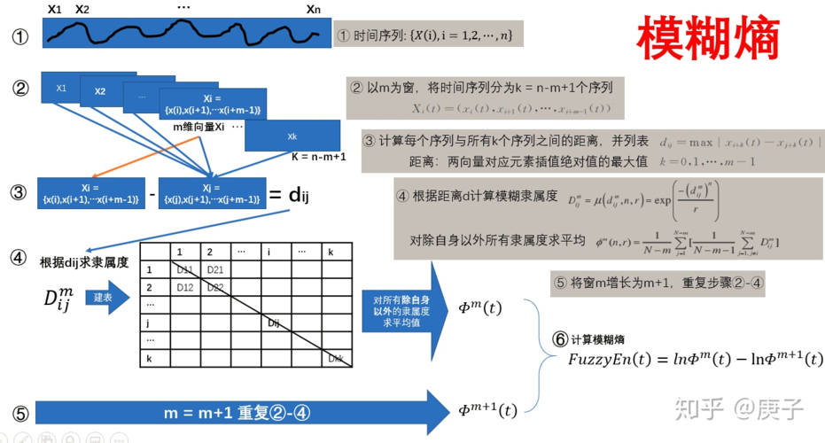 样本熵在数据分析中的应用与探索 SEO关键词 样本熵在数据分析中的应用与探索 样本熵在数据分析中的应用与探索 SEO关键词