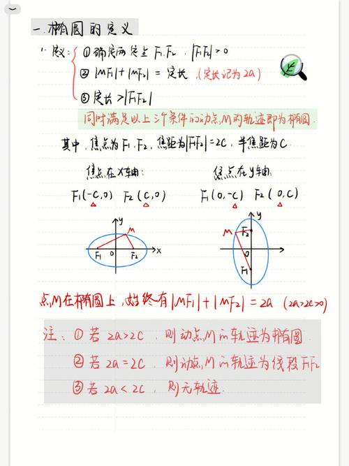 椭圆之美,探寻椭圆程序代码中的数学魅力 百度SEO 椭圆之美,探寻椭圆程序代码中的数学魅力 椭圆之美,探寻椭圆程序代码中的数学魅力 百度SEO