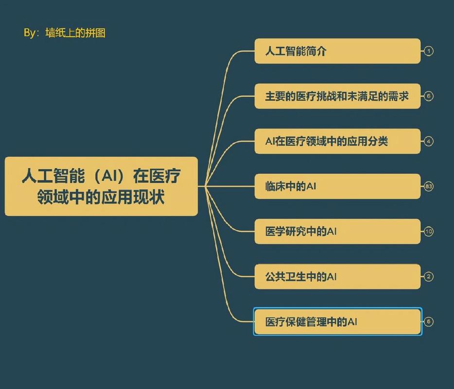 模式2程序,人工智能在医疗领域的突破与创新 搜狗SEO 模式2程序,人工智能在医疗领域的突破与创新 模式2程序,人工智能在医疗领域的突破与创新 搜狗SEO