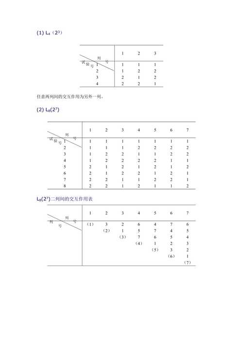 正交表在网站设计中的应用与方法 网站建设公司 正交表在网站设计中的应用与方法 正交表在网站设计中的应用与方法 网站建设公司