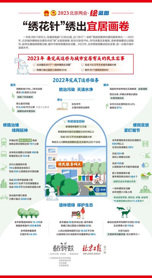 民生网站设计图,未来城市生活的蓝图 网站建设公司 民生网站设计图,未来城市生活的蓝图 民生网站设计图,未来城市生活的蓝图 网站建设公司