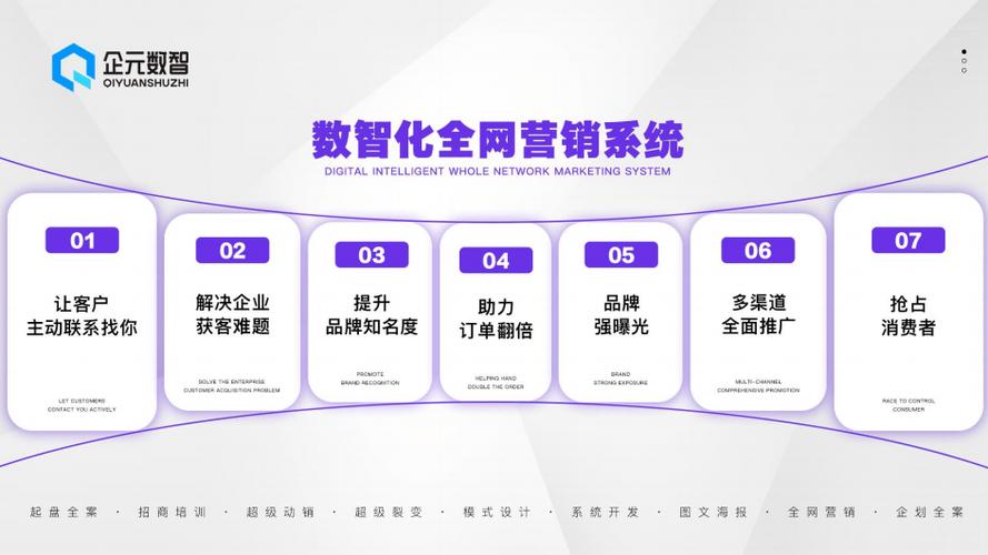 求丰云助力企业网站搭建,开启数字营销新篇章 网站建设公司 求丰云助力企业网站搭建,开启数字营销新篇章 求丰云助力企业网站搭建,开启数字营销新篇章 网站建设公司