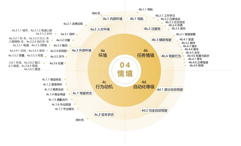 汽车类网站搭建攻略,打造专业、高效、用户体验至上的平台 SEO关键词 汽车类网站搭建攻略,打造专业、高效、用户体验至上的平台 汽车类网站搭建攻略,打造专业、高效、用户体验至上的平台 SEO关键词