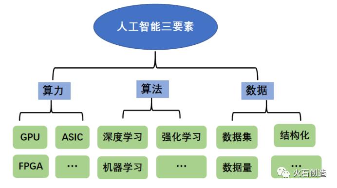 法兰克程序,人工智能与人类智慧的完美融合 法兰克程序,人工智能与人类智慧的完美融合 SEO关键词