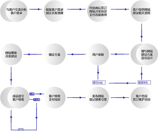 海品牌网站搭建,打造高效在线商业平台的关键步骤 神马SEO 海品牌网站搭建,打造高效在线商业平台的关键步骤 海品牌网站搭建,打造高效在线商业平台的关键步骤 神马SEO