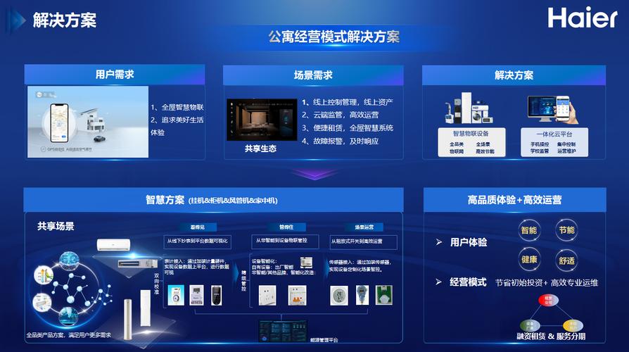 海尔网站设计,引领智慧家居潮流,打造极致用户体验 百度SEO 海尔网站设计,引领智慧家居潮流,打造极致用户体验 海尔网站设计,引领智慧家居潮流,打造极致用户体验 百度SEO