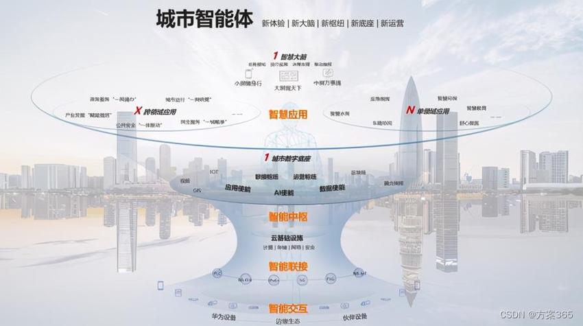 海徐汇,打造智慧城市的典范,引领未来城市发展新趋势 神马SEO 海徐汇,打造智慧城市的典范,引领未来城市发展新趋势 海徐汇,打造智慧城市的典范,引领未来城市发展新趋势 神马SEO