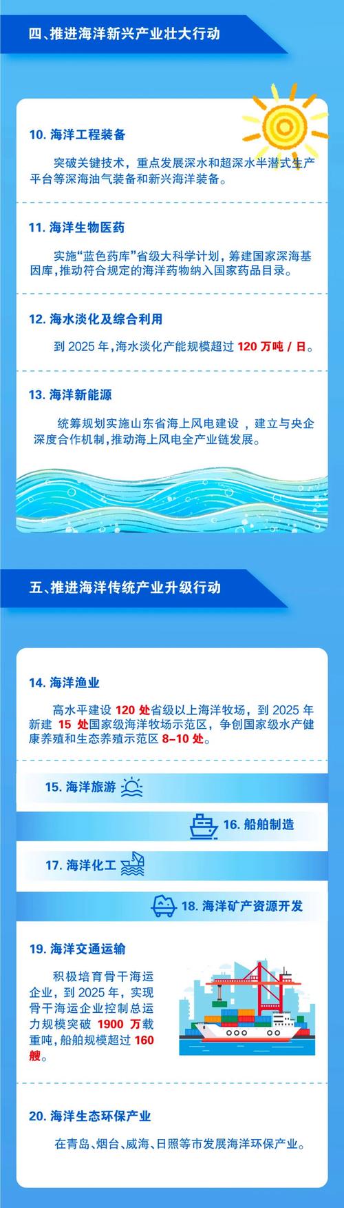 海洋网站建设运营,打造高效信息平台,助力海洋事业发展 百度SEO 海洋网站建设运营,打造高效信息平台,助力海洋事业发展 海洋网站建设运营,打造高效信息平台,助力海洋事业发展 百度SEO
