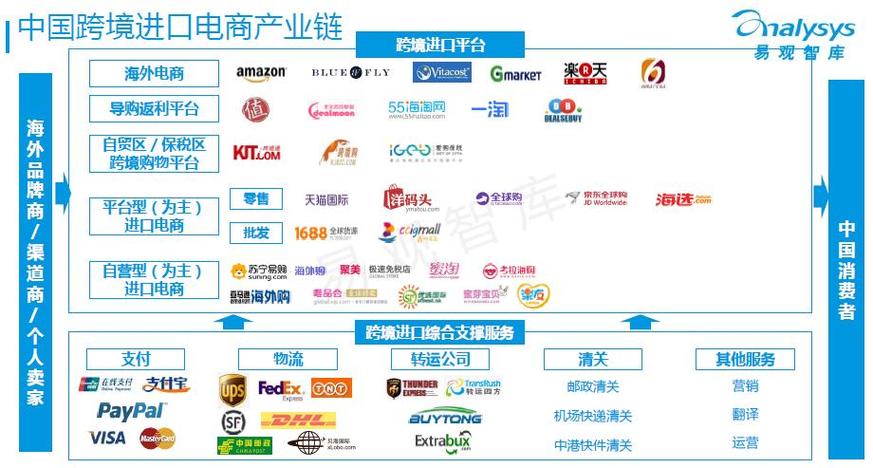 海淘设计师网站的崛起,重构跨境电商生态圈 SEO关键词 海淘设计师网站的崛起,重构跨境电商生态圈 海淘设计师网站的崛起,重构跨境电商生态圈 SEO关键词