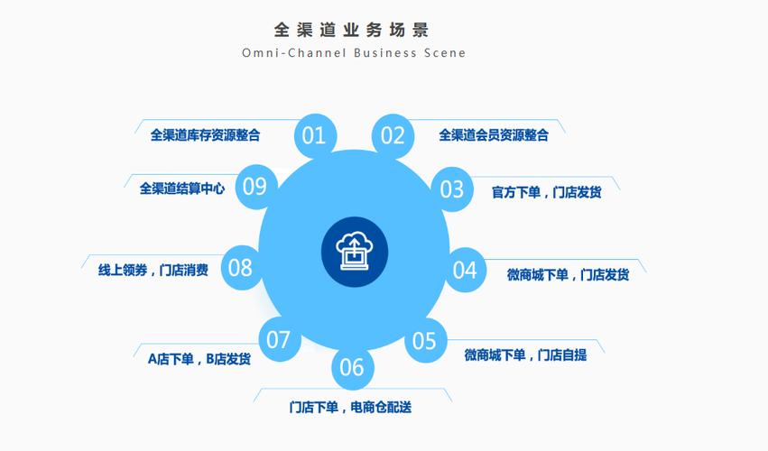 海精品网站,打造线上线下融合的购物新体验 搜狗SEO 海精品网站,打造线上线下融合的购物新体验 海精品网站,打造线上线下融合的购物新体验 搜狗SEO