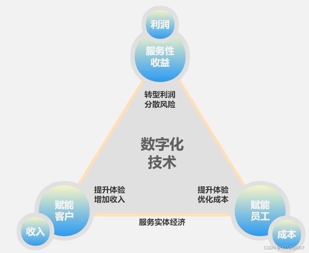 海网站搭建平台,助力企业数字化转型,开启数字商业新时代 SEO关键词 海网站搭建平台,助力企业数字化转型,开启数字商业新时代 海网站搭建平台,助力企业数字化转型,开启数字商业新时代 SEO关键词