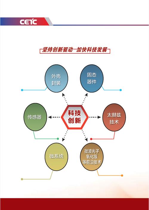 海网站设计建设,创新驱动,赋能未来发展 SEO关键词 海网站设计建设,创新驱动,赋能未来发展 海网站设计建设,创新驱动,赋能未来发展 SEO关键词