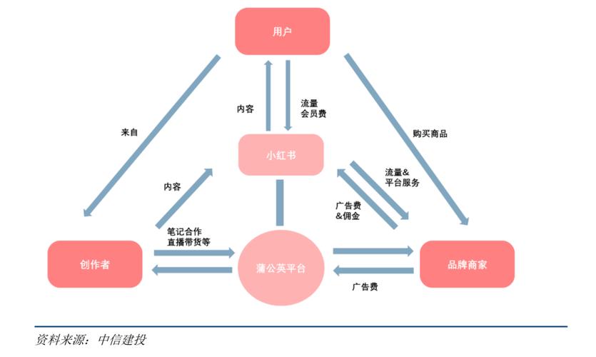 淘宝网站搭建,电商巨头的成功方法分析 百度SEO 淘宝网站搭建,电商巨头的成功方法分析 淘宝网站搭建,电商巨头的成功方法分析 百度SEO