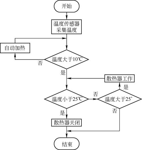 温控主程序,智能温控技术的核心驱动力 SEO关键词 温控主程序,智能温控技术的核心驱动力 温控主程序,智能温控技术的核心驱动力 SEO关键词