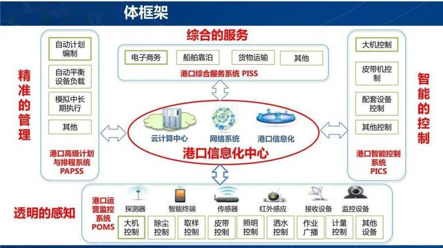 港闸区网站,数字化时代的智慧窗口 SEO关键词 港闸区网站,数字化时代的智慧窗口 港闸区网站,数字化时代的智慧窗口 SEO关键词