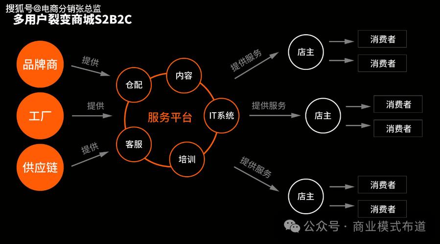 源码在网站搭建中的重要性,技术基石与未来趋势 必应SEO 源码在网站搭建中的重要性,技术基石与未来趋势 源码在网站搭建中的重要性,技术基石与未来趋势 必应SEO