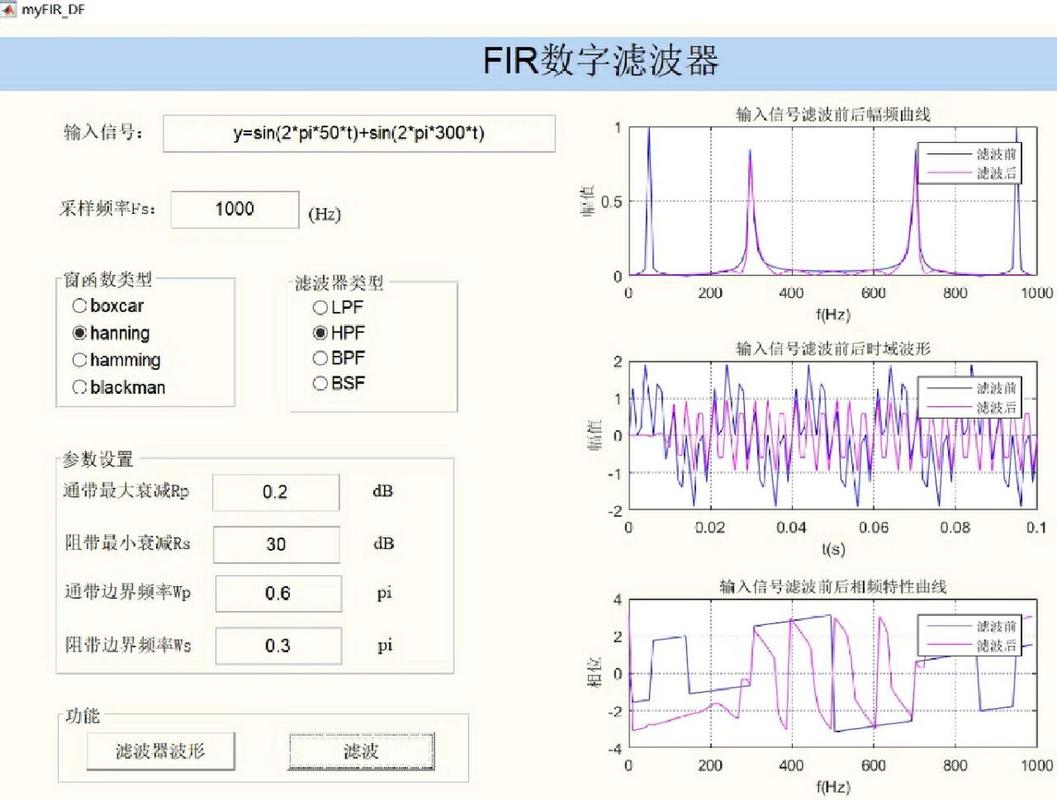滤波器程序在现代信号处理中的应用与优化 神马SEO 滤波器程序在现代信号处理中的应用与优化 滤波器程序在现代信号处理中的应用与优化 神马SEO