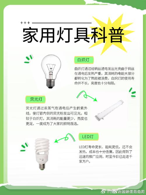 灯泡的程序智慧,探索现代照明技术的创新与发展 必应SEO 灯泡的程序智慧,探索现代照明技术的创新与发展 灯泡的程序智慧,探索现代照明技术的创新与发展 必应SEO